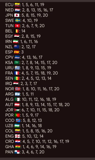 Cromos/barajitas Mundial 2026