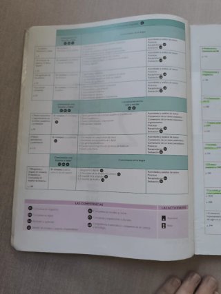 Lengua castellana y literatura 2 Bachillerato