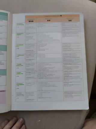 Lengua castellana y literatura 2 Bachillerato