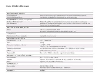 Enphase IQ Envoy Metered (ENV-S-WM-230)