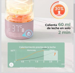 Momcozy Calienta Biberones Portátil Rosa Nuevo