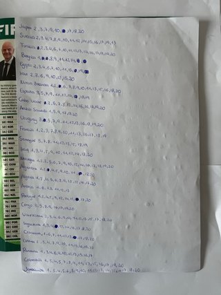 Cromos Panini Mundial Repetidos y Faltas