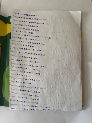 Cromos Panini Mundial Repetidos y Faltas