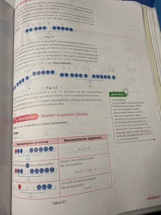 Matemáticas, metodología Singapur, 1 ESO, Piensa