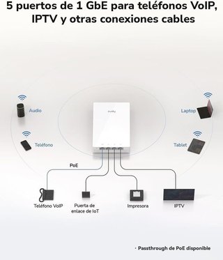 Punto acceso empotrable CUDY AC1200 NUEVO