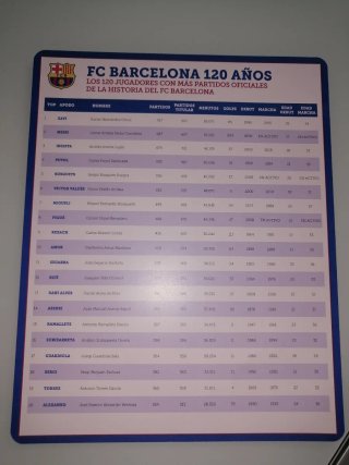 F.C Barcelona historia 120 años