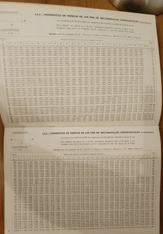 Prontuario altos hornos Vizcaya acero laminado 70s