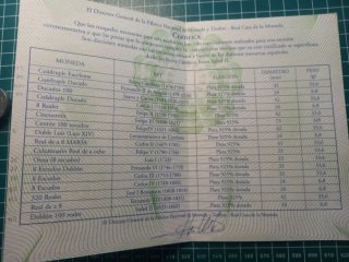 Reproducción Plata 8 Escudos 1724