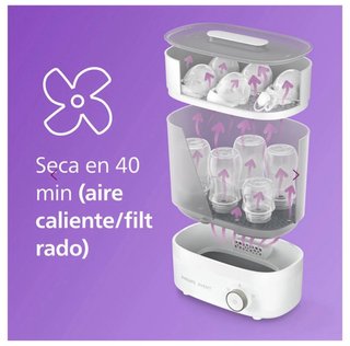 Esterilizador y secador de Biberones Philips Avent