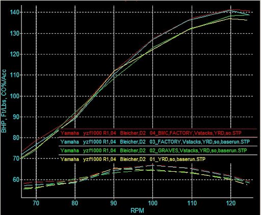 YAMAHA R1 2004-06 Kit Trompetas Admisión
