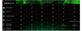 Cuffie Gaming Redragon Captain 200