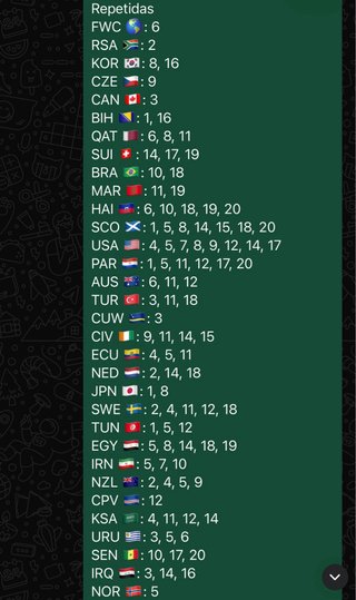 FIFA World Cup 2026 Panini intercambio