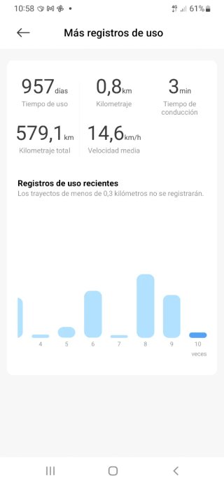 Patinete Eléctrico Xiaomi