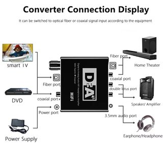 Conversor Audio D&A Digital a Analógico HiFi