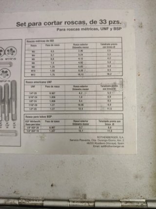 Set de cortar roscas 33 pzs. Métricas UNP BSP