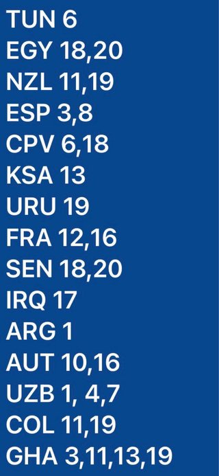 Colección cromos Mundial