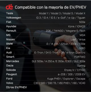 Cargador Coche Eléctrico 6m Tipo 2