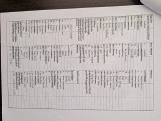 Álbum cromos La Liga 2019-20 + cromos