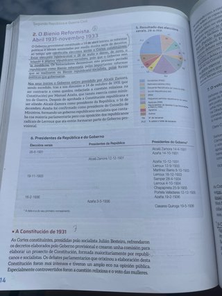 Historia de España 2º Bach.