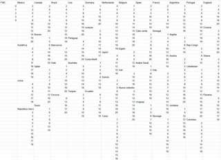 Cambio Cromos Panini Mundial FIFA 2026