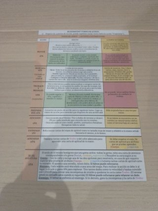 Runebound 3ª Edición + Exp. Vínculos Inquebrantabl