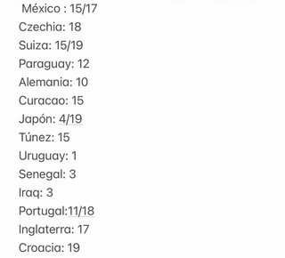 Cromos Mundial 2026 - Vendo o Cambio