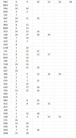 Cromos Mundial 2026