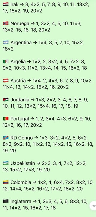 Me Faltan, 🇪🇨Ecuador 18, 🇬🇭Ghana 5