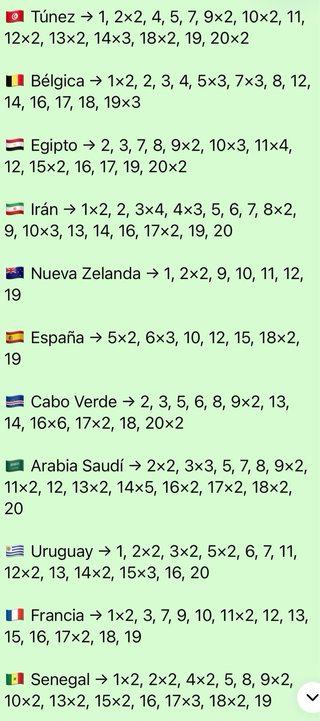 Me Faltan, 🇪🇨Ecuador 18, 🇬🇭Ghana 5