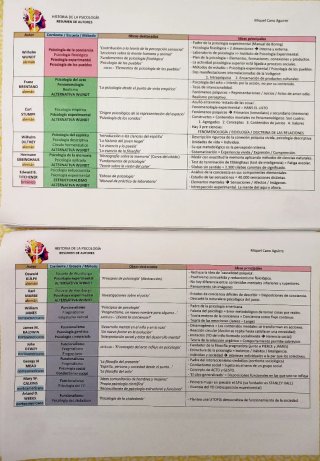 Historia Psicología UNED