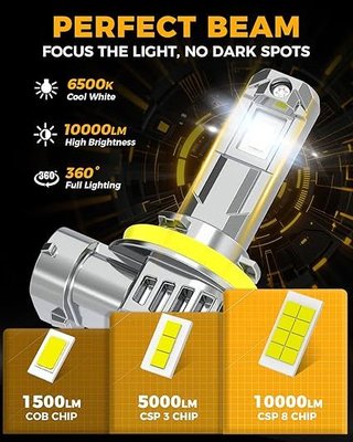 BMT 2xH11 LED antiniebla 20000LM 6500K Blanca 400%