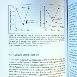 Libro "Atención. Teoría y práctica"