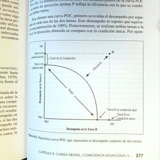 Libro "Atención. Teoría y práctica"