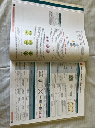 Química 2 Bachillerato