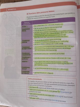 Llengua Catalana i Literatura, 4 ESO, Projecte ...