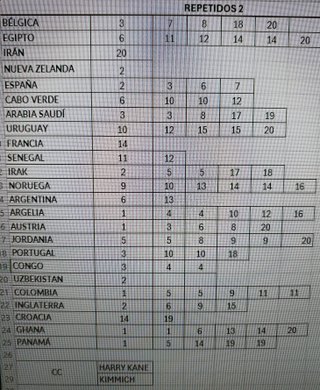 Cromos Mundial 2026 - Colección