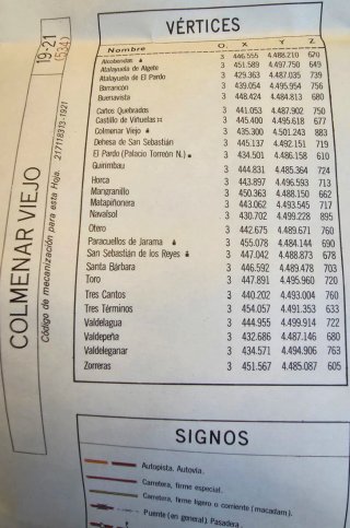 Lote mapas militares España E. 1:50.000