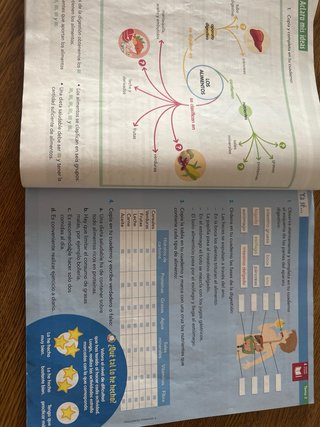 CIENCIAS DE LA NATURALEZA 3 (COMUNIDAD ZOOM)