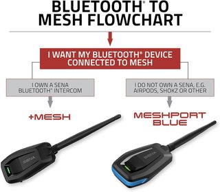 - Sena adaptador comunicación bluetooth malla