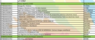 2 eso safa horta