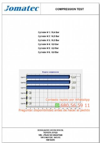 Motor completo toyota 1krfe aygo 1.0 jgr Ref:51640