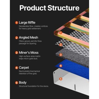 Caja de Sluice de Aleación de Aluminio Plegable, Cajas de Sluice Compactas de 50" para Oro, Equipos de Sluice de Oro Livianos, Cajas de Sluice Portátiles con Musgo de Minero, Río, Arroyo, Búsqueda...