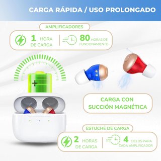 Amplificador Auditivo CIC Recargable Ultracompacto