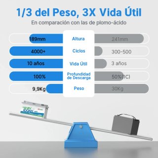 Batería LiFePO4 REDODO 100Ah ECE R10 NUEVA