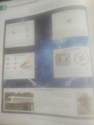 Física y química 2 ESO