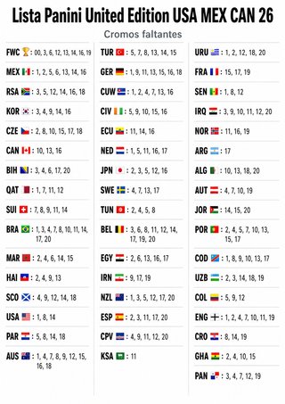 Cromos Panini Mundial 2026