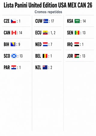 Cromos Panini Mundial 2026