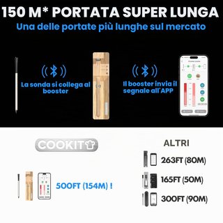 Termometro Cucina COOKIT Wireless Smart