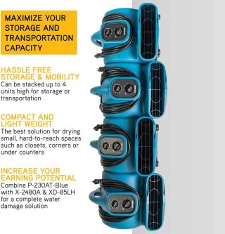 Mini Mighty Centrifugal Air Mover