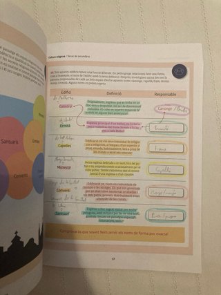 Libro religión 3 ESO - "Fet religiós i societat"